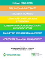 Business Management Training Manuals - Set of 7